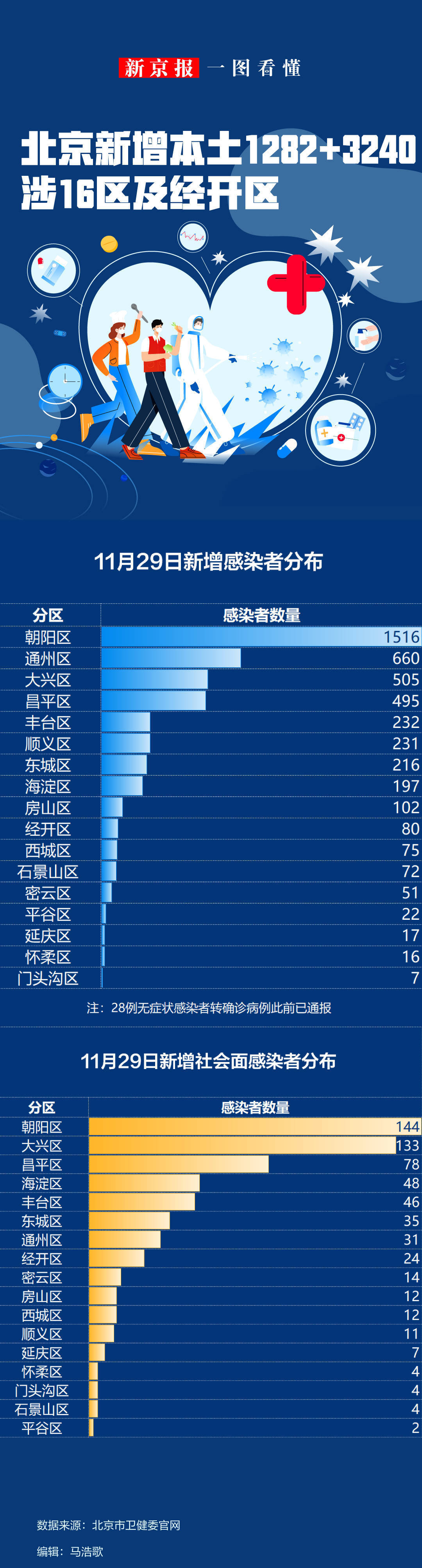 31省区市新增本土确诊2例-31省区市新增确诊30例本土12例-第2张图片