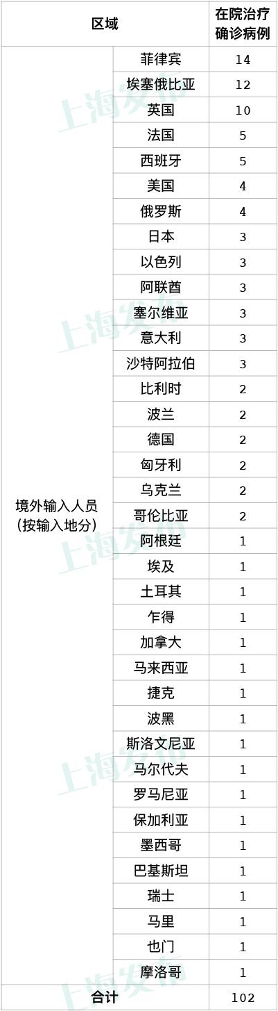 德州昨日新增本土确诊13例,德州新增1例本地确诊病例-第2张图片
