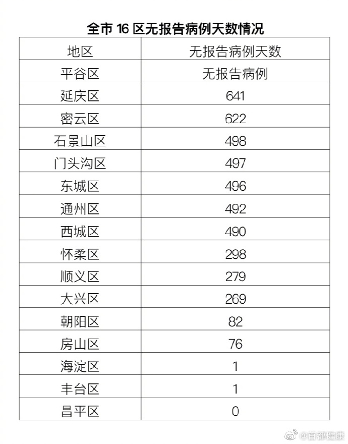 肺炎北京10例了〃北京肺炎通报-第3张图片