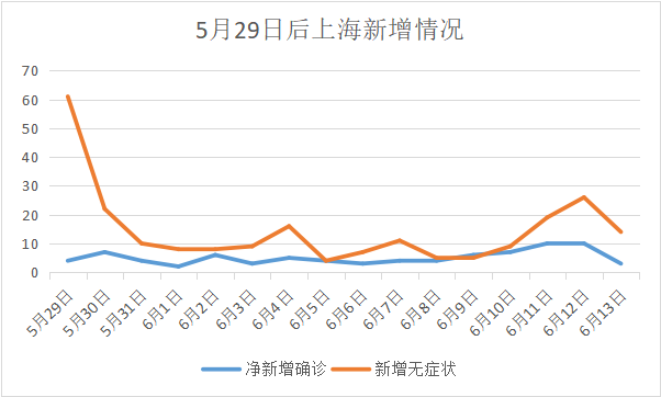 【石家庄新增14例本土病例/石家庄新增14例本土病例详情】-第2张图片