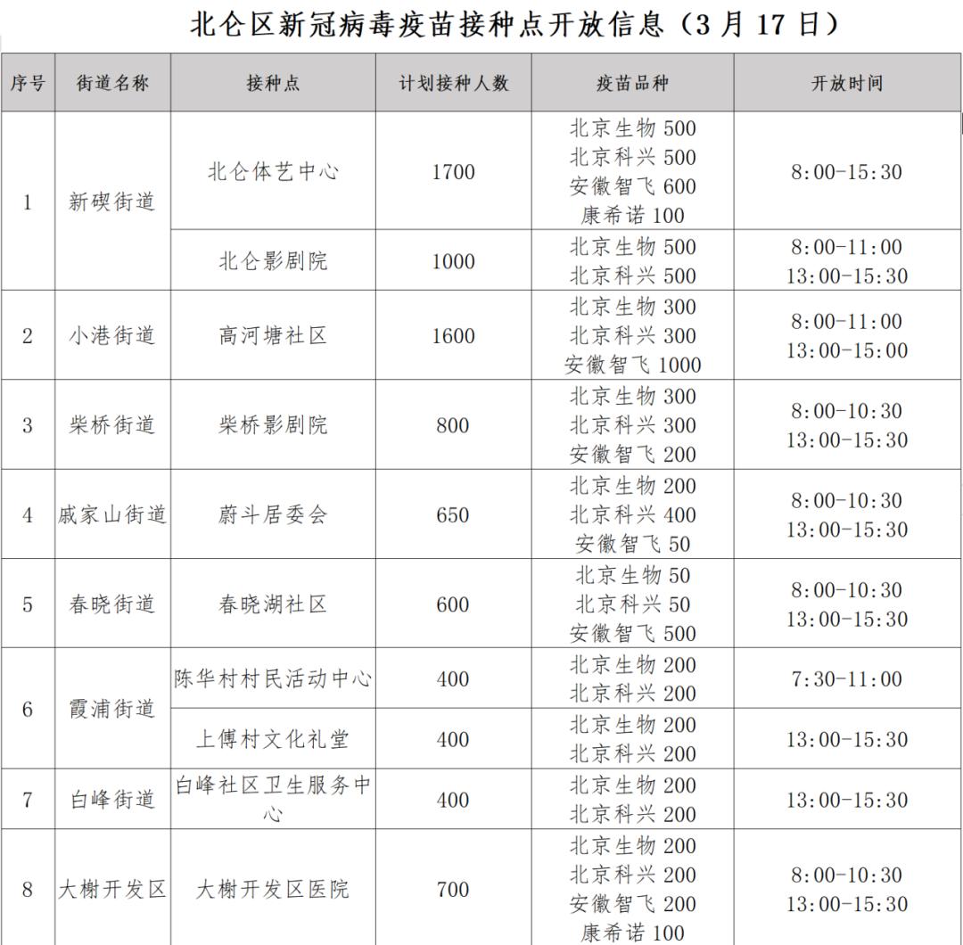 【石家庄新增14例本土病例/石家庄新增14例本土病例详情】-第3张图片