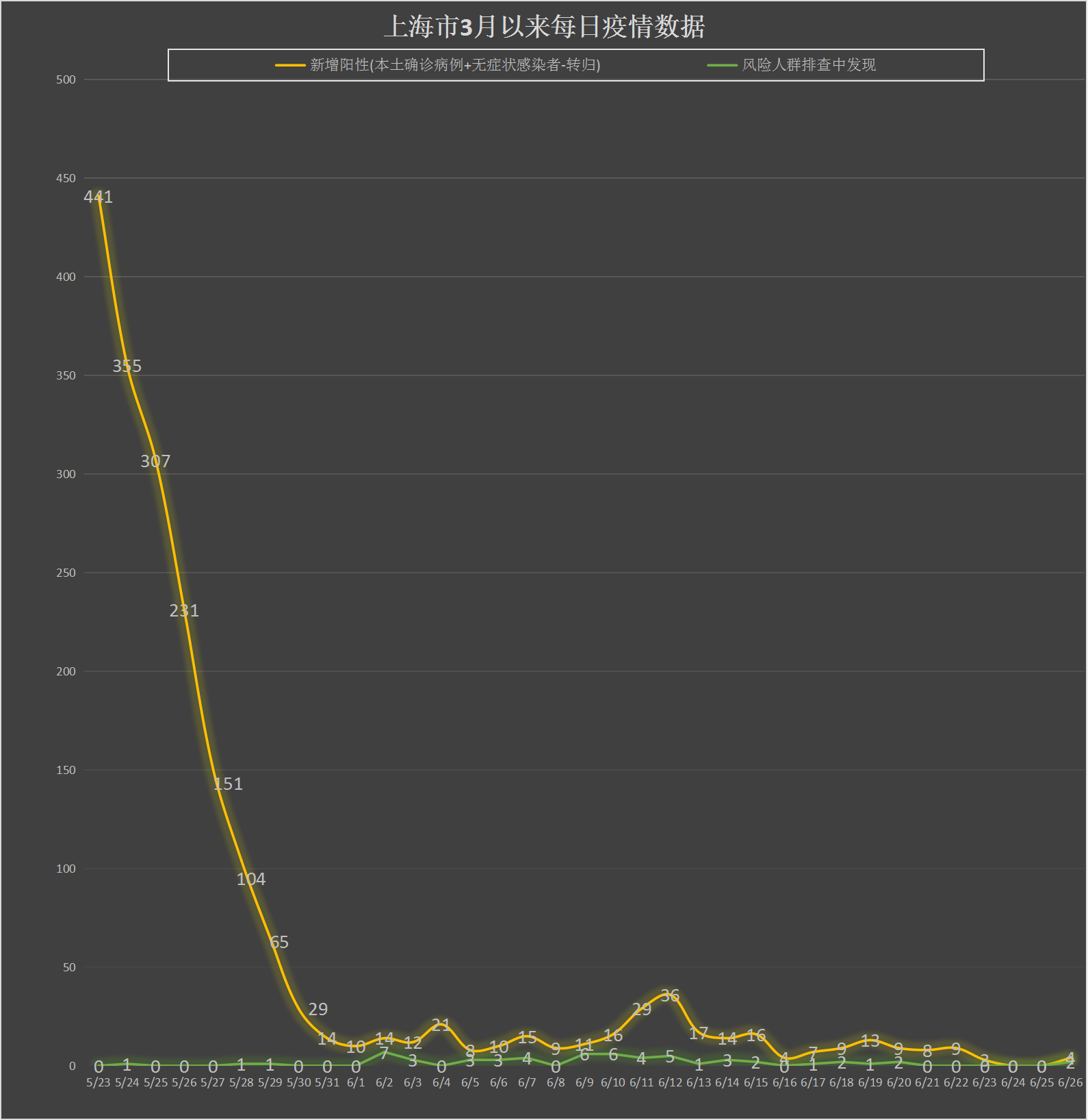 浦东疫情最新情况〃浦东疫情最新情况今天新增-第2张图片