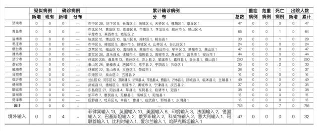 天津今天疫情最新消息明细-天津今日疫情通报今日新增病例-第3张图片