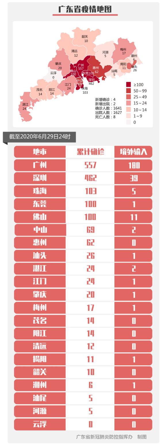 31省新增13例确诊,31省新增确诊12例含本土4例-第2张图片