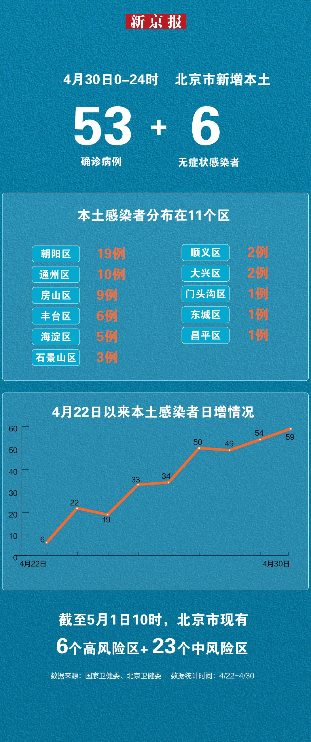 北京疫情新增最新情况.北京疫情最新情况 最新消息 疑似病例-第1张图片