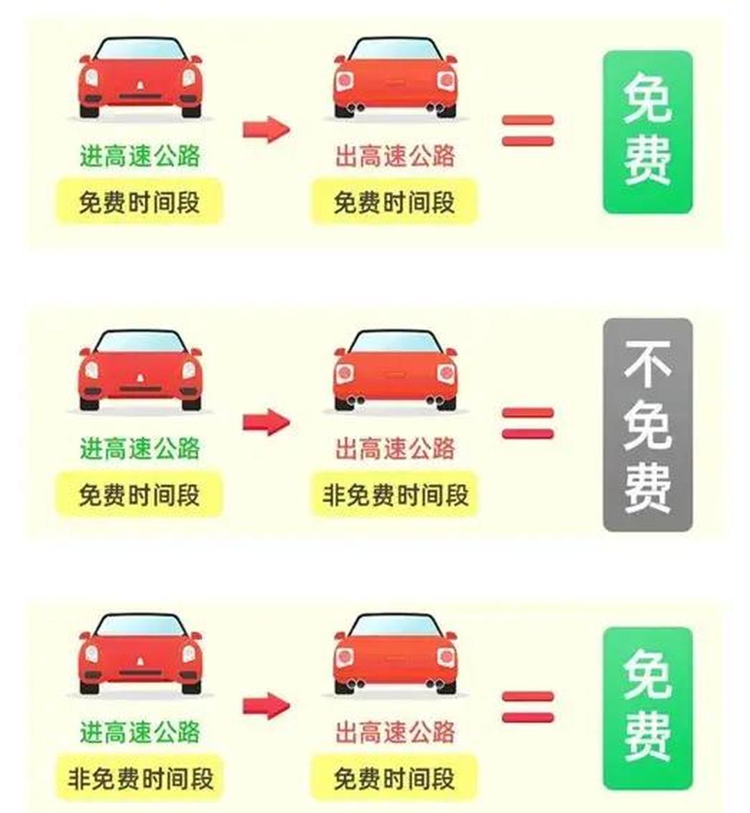 春节高速公路免费到几号,春节高速公路免费到几号开始-第2张图片