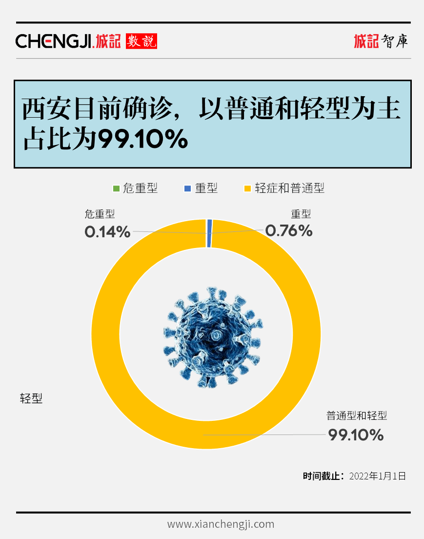 【疫情最新数据消息西安/疫情最新动态西安】-第2张图片
