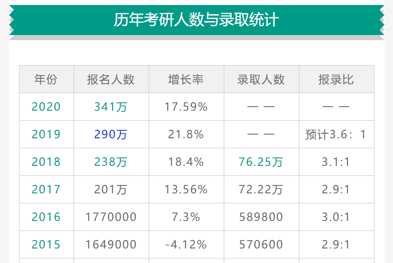 全国各地感染高峰时间图,各地感染人数统计-第2张图片