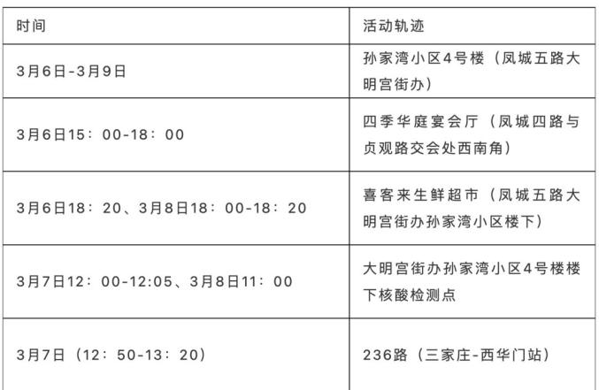 「杭州4天确诊59人」〃杭州确诊患者活动轨迹-第1张图片