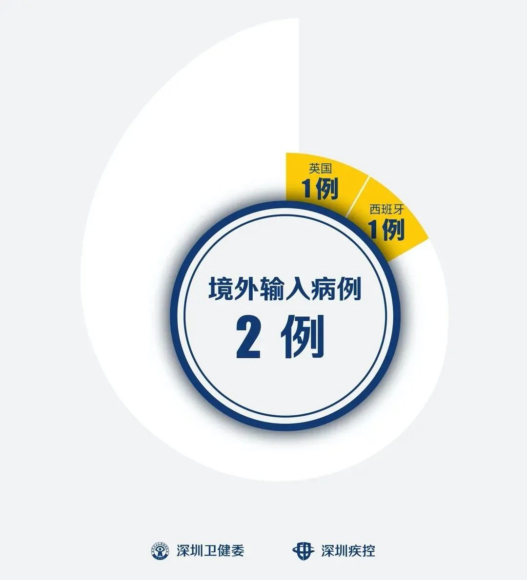 「杭州4天确诊59人」〃杭州确诊患者活动轨迹-第2张图片