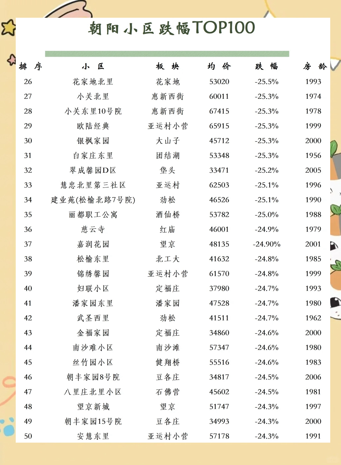 北京朝阳区疫情高风险地区,北京朝阳区疫情高风险地区名单-第1张图片