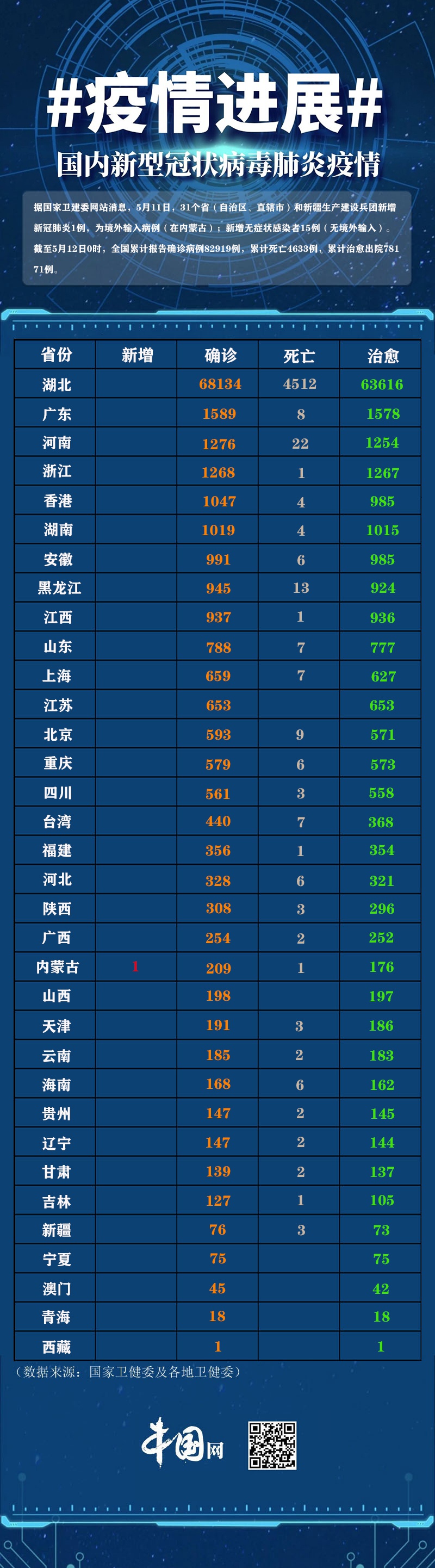 “内蒙古新增本土确诊12例	” 内蒙古新增确诊病例323例？-第1张图片