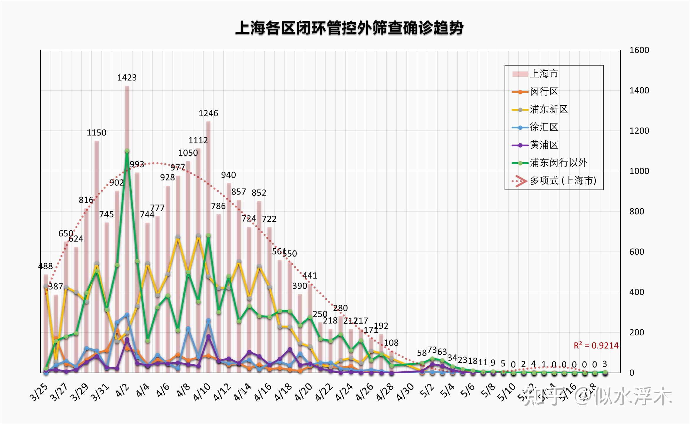 上海公布最新疫情〃上海最新疫情病例-第3张图片
