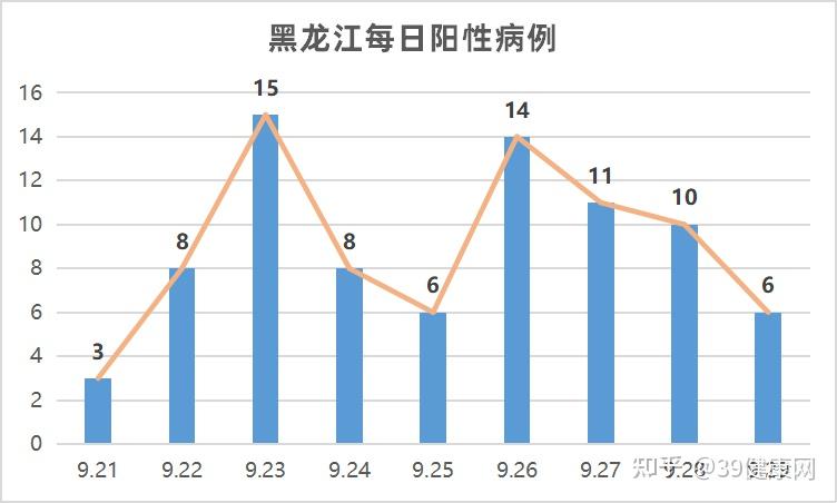 「辽宁疫情」〃辽宁疫情最新数据消息-第2张图片