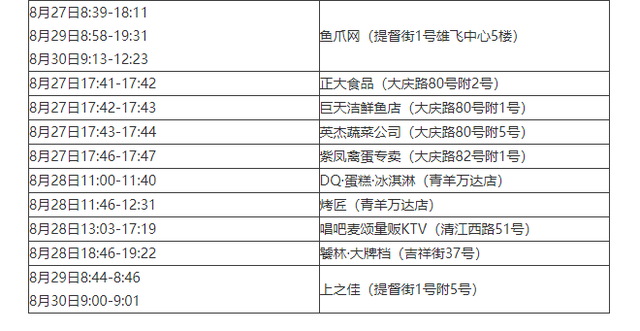 「成都新增3例本土确诊」〃成都新增3例本土确诊轨迹-第2张图片