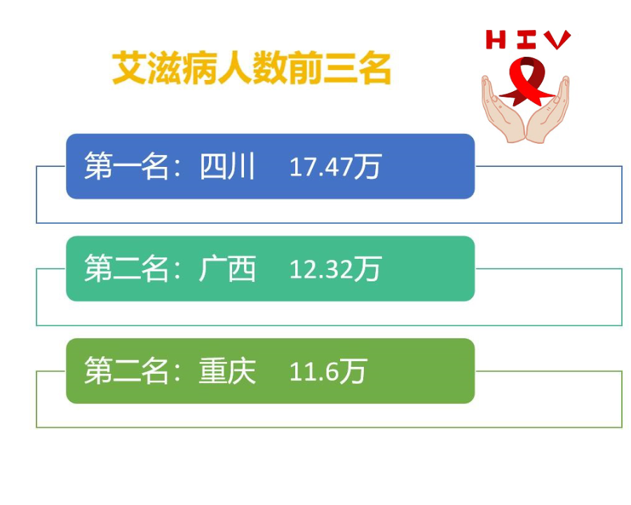 沪感染人数是千万级别.感染人数占总人口排名-第2张图片