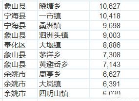 沪感染人数是千万级别.感染人数占总人口排名-第1张图片