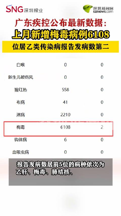 【广东新增本土无症状2例/广东新增30例本土无症状】-第2张图片