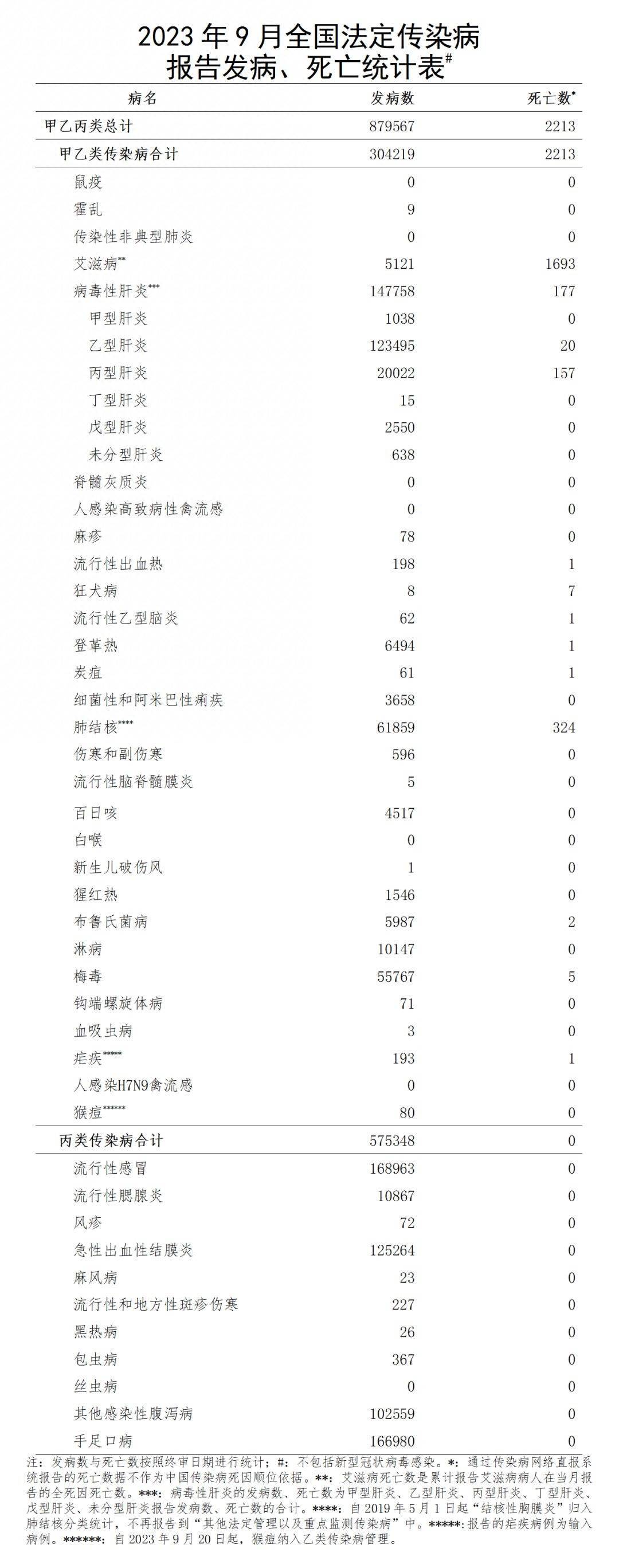 全国新增境外输入19例〃全国新增境外输入19例病例-第2张图片
