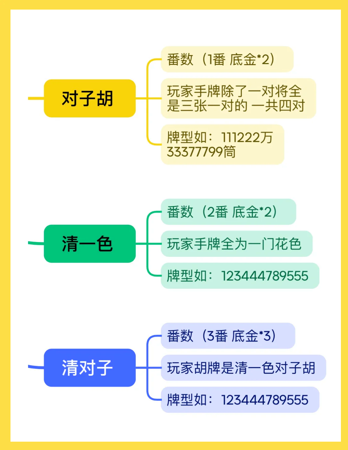 分享科普“蜀山麻将开挂教程”(确实有挂)-第1张图片