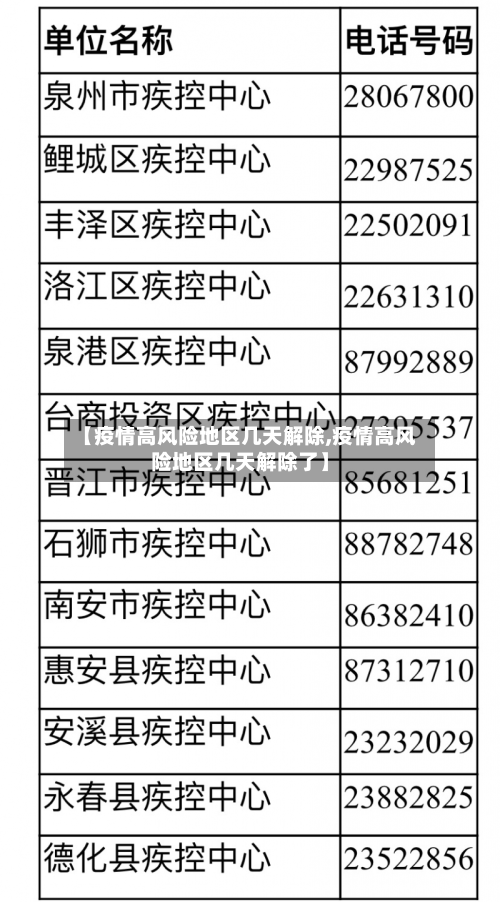 全国疫情风险地区汇总.全国疫情风险区域分布-第2张图片
