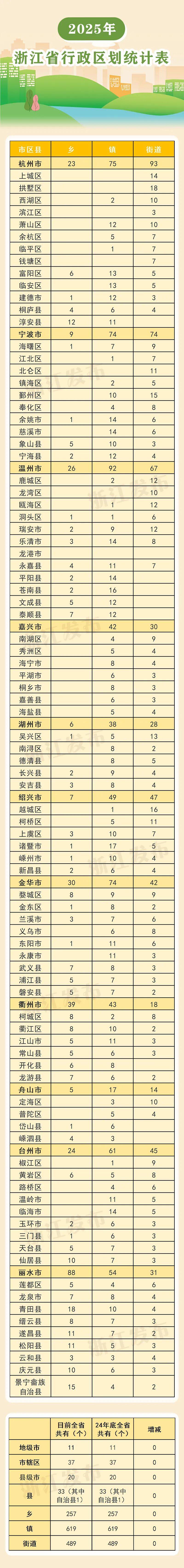 浙江新增本土确诊31例︰(浙江新增本土确诊40例)-第3张图片