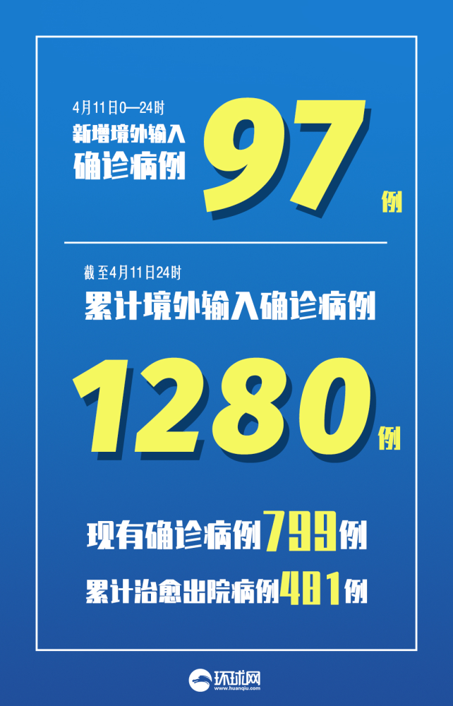 上海新增1例境外输入病例︰(上海新增境外输入病例详情)-第3张图片