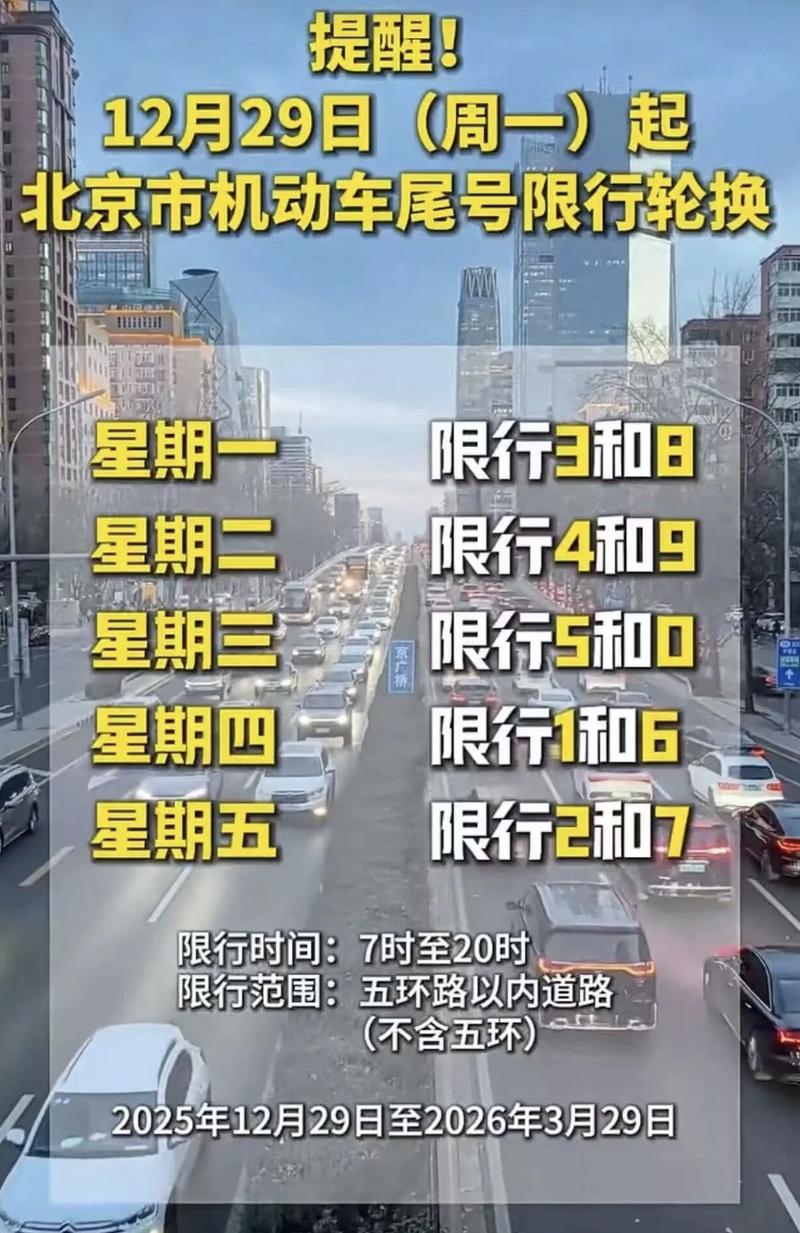北京限号5月份限号-北京限号五月份-第3张图片