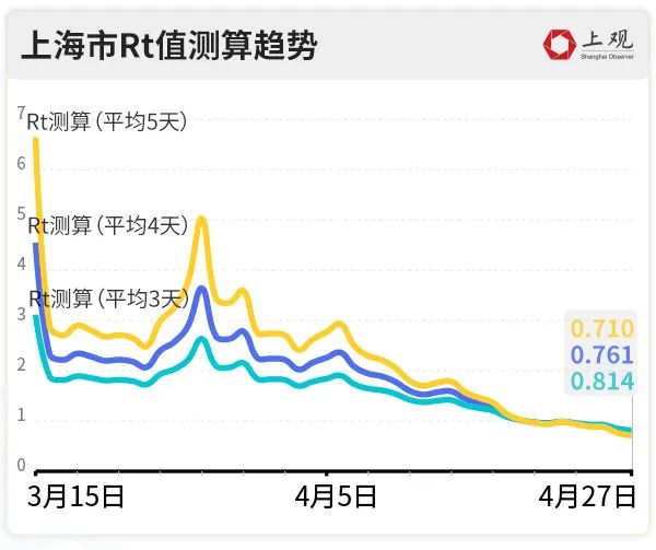 南昌疫情社会面基本清零.南昌情况-第2张图片
