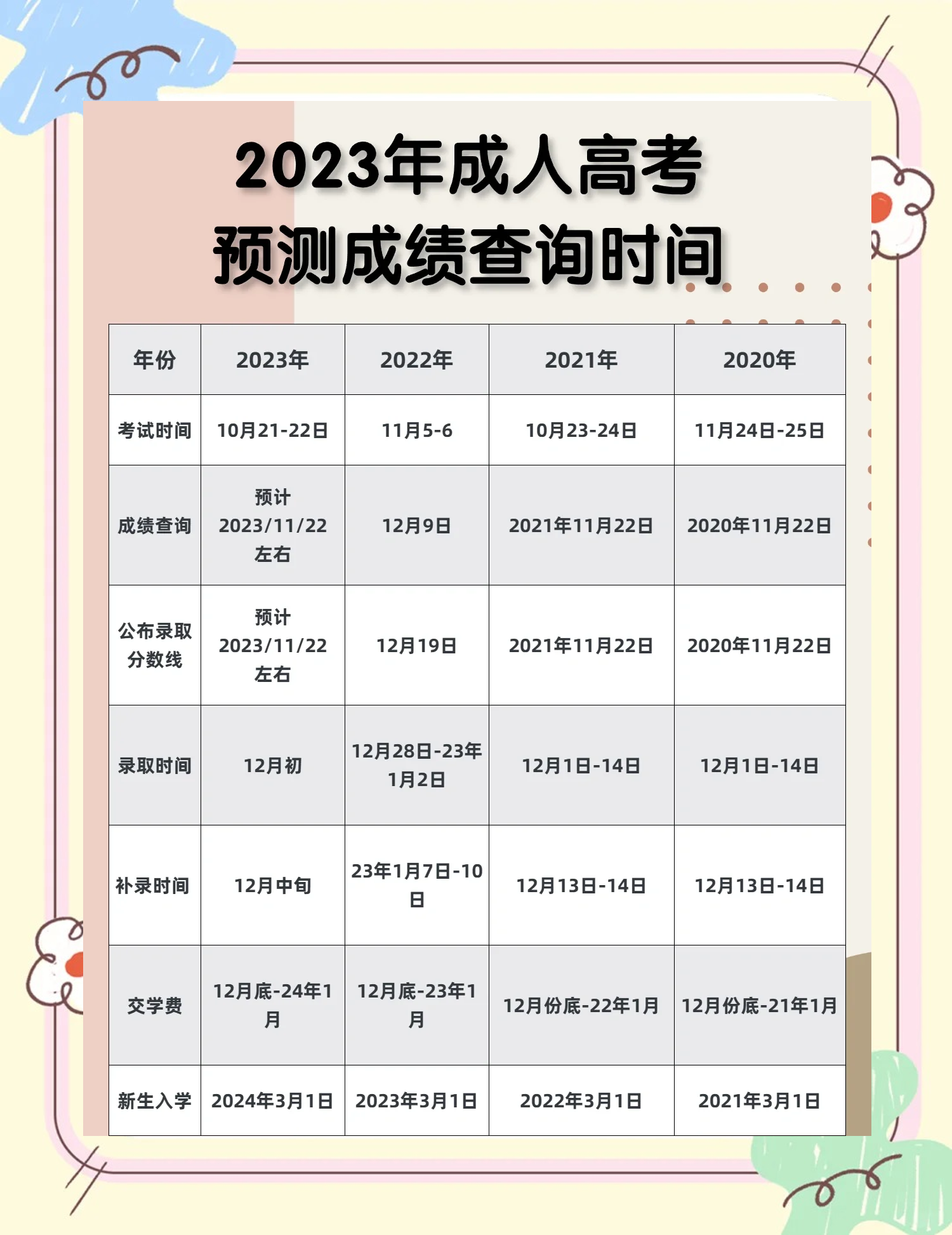 「2023今日高考」〃2023年高考时间是几号-第1张图片
