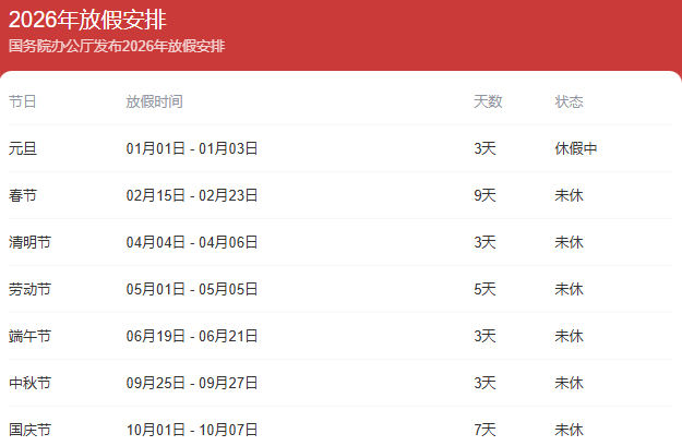 2023年清明节高速免费.2023年清明节高速免费几天-第2张图片