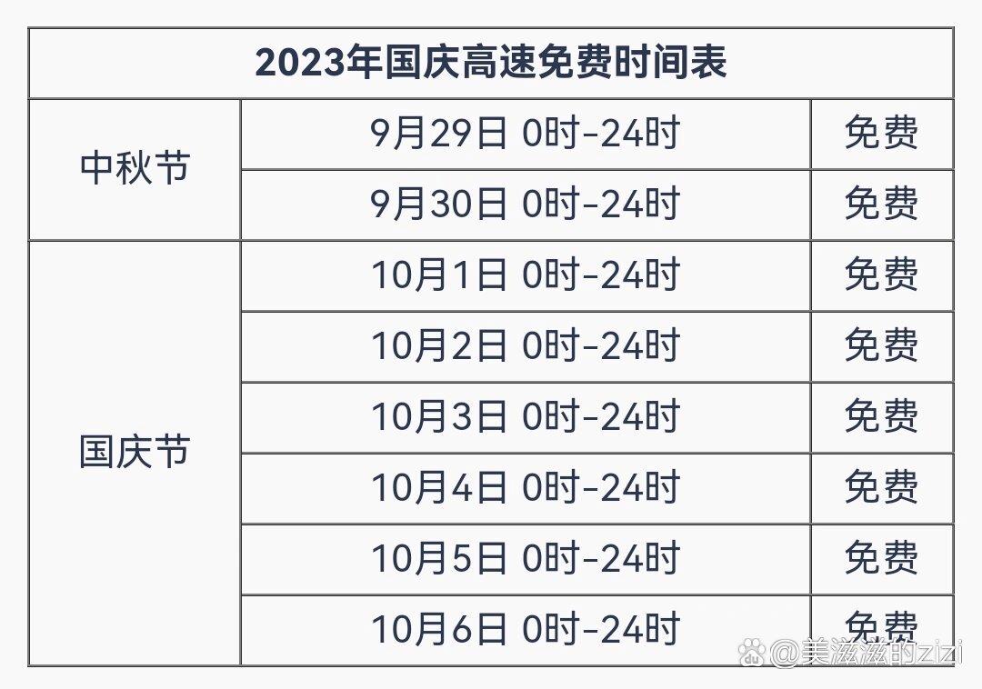 2023年清明节高速免费.2023年清明节高速免费几天-第1张图片